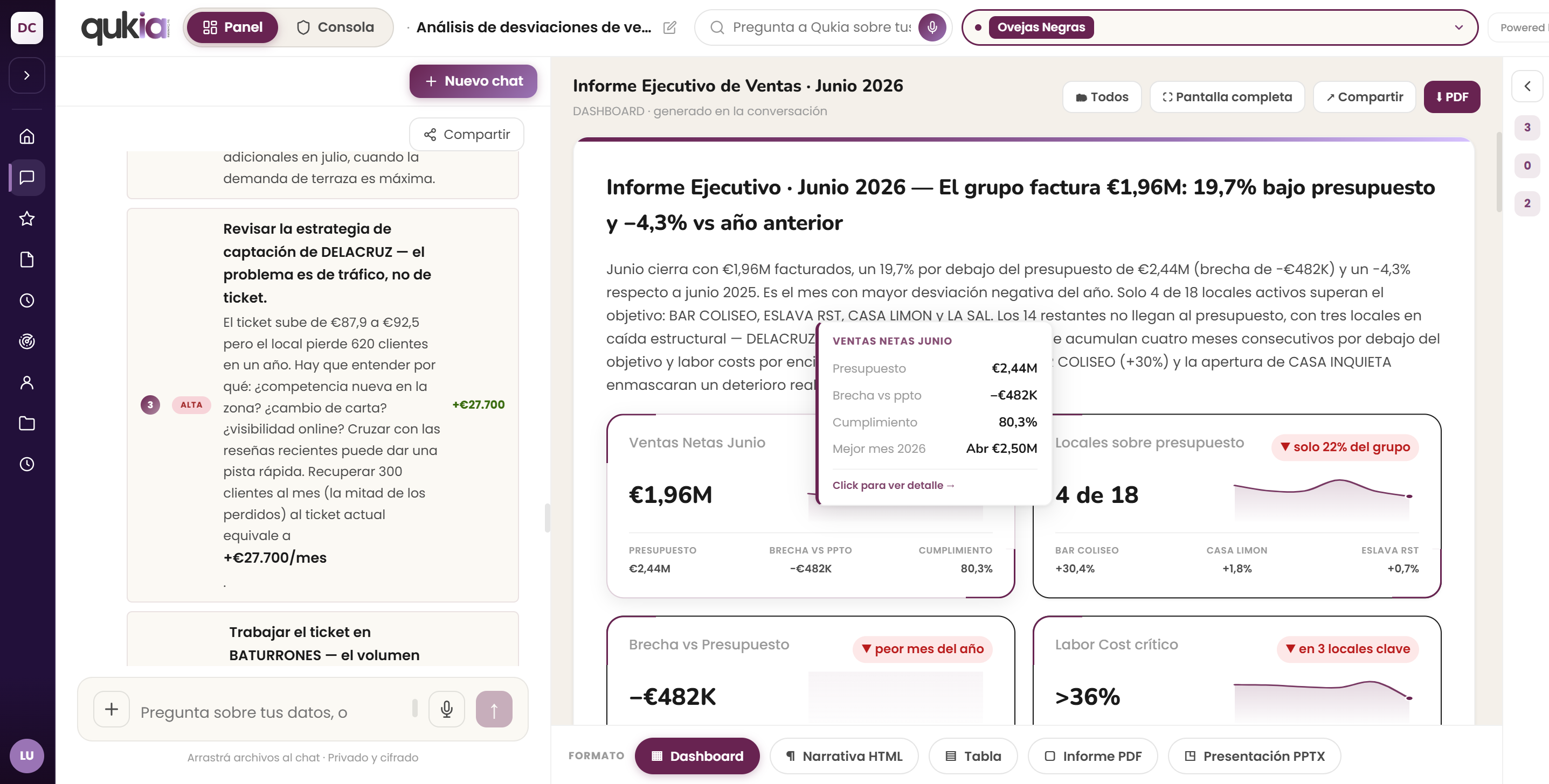 AI Analytics