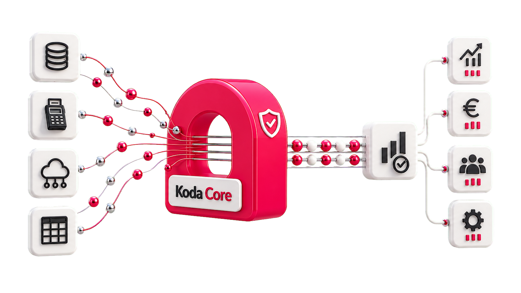 Koda Core · Gobernanza transparente