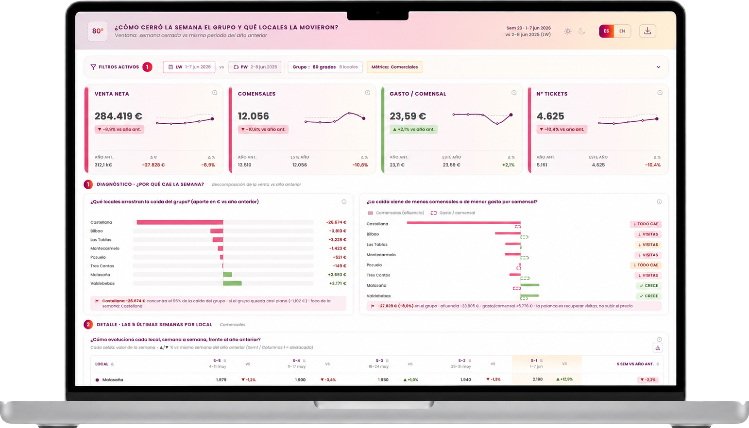 Cookdata Analytics dashboard