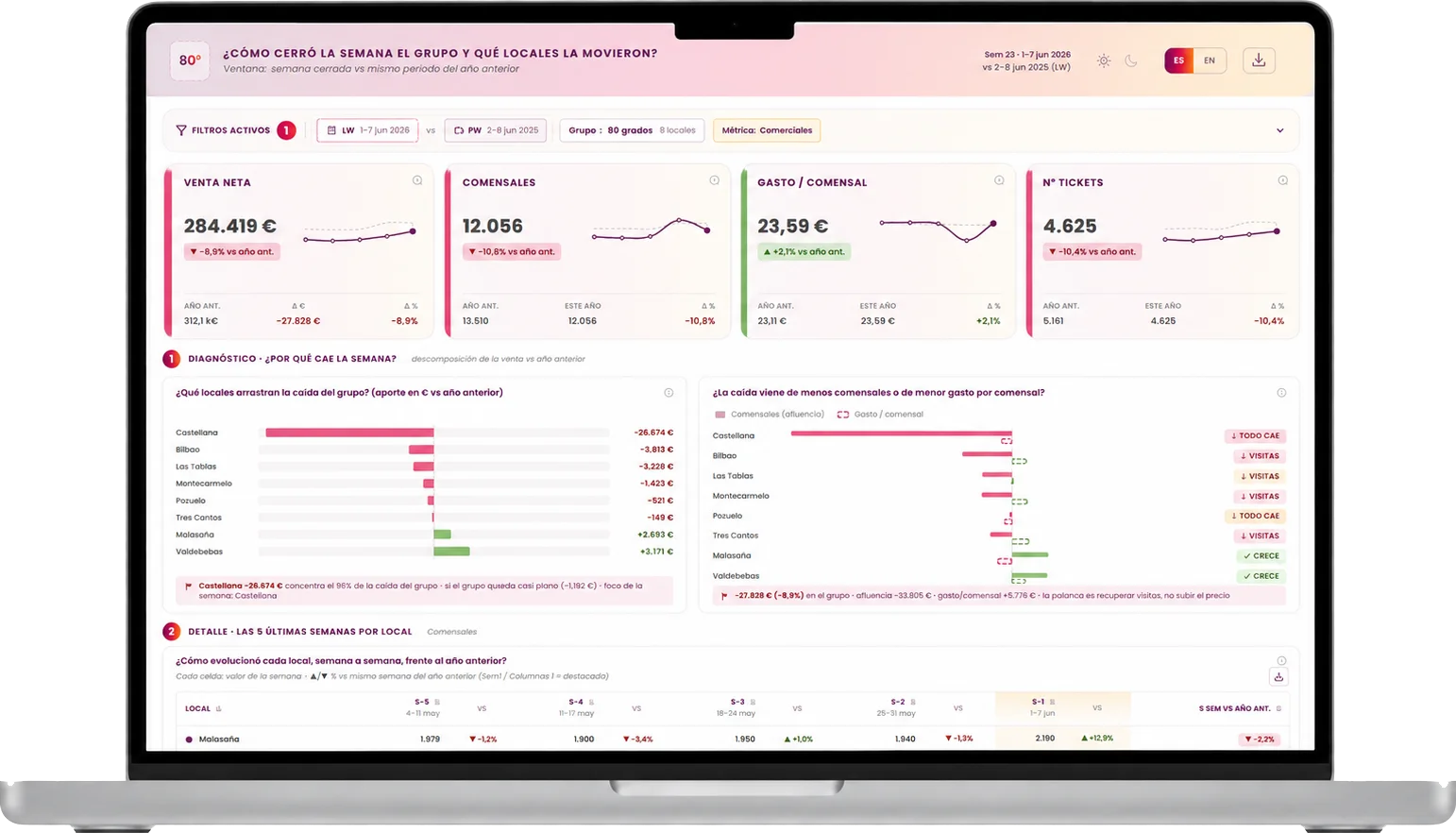 Cookdata Analytics dashboard