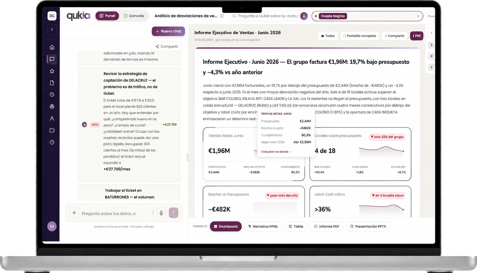 Qukia — panel ejecutivo de ventas